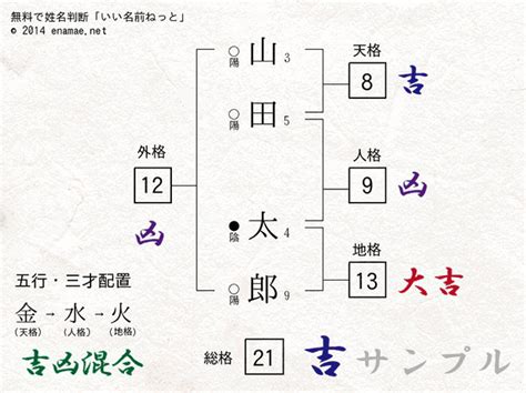 三才配置とは|姓名判断の三才配置とは？天格、人格、地格の画数を五行にして。